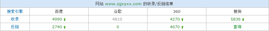 學(xué)習(xí)SEO