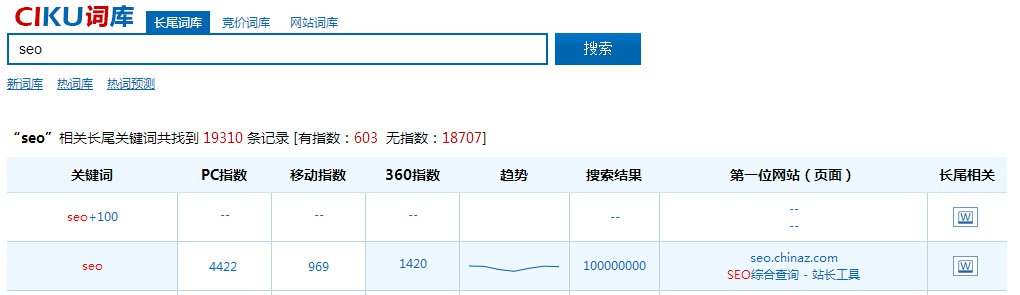 挖關(guān)鍵詞