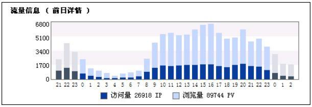 新網(wǎng)站怎么做SEO