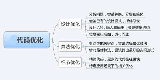  網(wǎng)站怎么做SEO