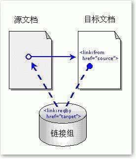 反向鏈接是什么意思？