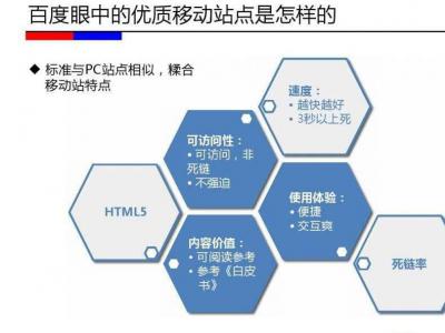 移動端手機站點優(yōu)化的15個改進點