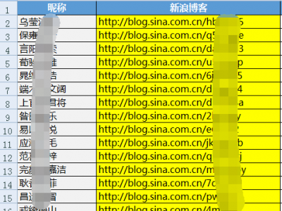 詳解SEO優(yōu)化中所使用的新浪博客站群