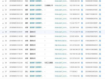 服務器上的安全狗也會導致統計無法搜索詞？
